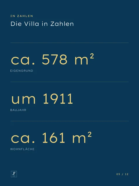 Beitrag: Die Villa in Hietzing in Zahlen
